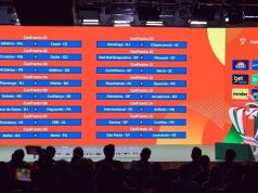 Campeão Corinthians encara time sensação de SC na Copa do Brasil