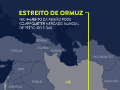 Agro brasileiro exportará via Turquia para contornar Estreito de Ormuz